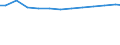 Country: Canada / Variable: % Total Treatment: % Recycling