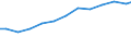 Country: Canada / Variable: % Total Treatment: % Composting