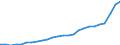 Sector of Performance: Higher education / Measure: National Currency / Type of Costs: Total (all types of costs) / Field of Sciences: All fields of science / Country: Czechia