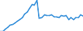 Sector of Performance: Higher education / Measure: National Currency / Type of Costs: Total (all types of costs) / Field of Sciences: All fields of science / Country: Japan