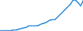 Sector of Performance: Higher education / Measure: National Currency / Type of Costs: Total (all types of costs) / Field of Sciences: All fields of science / Country: Portugal