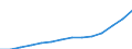 Sector of Performance: Higher education / Measure: National Currency / Type of Costs: Total (all types of costs) / Field of Sciences: All fields of science / Country: Non-OECD Economies: China (People's Republic of)