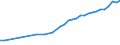 Sector of Performance: Higher education / Measure: National Currency / Type of Costs: Total (all types of costs) / Field of Sciences: All fields of science: Natural sciences and engineering / Country: Finland