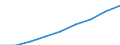 Sector of Performance: Higher education / Measure: National Currency / Type of Costs: Total (all types of costs) / Field of Sciences: All fields of science: Natural sciences and engineering / Country: Italy