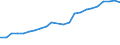 Sector of Performance: Higher education / Measure: National Currency / Type of Costs: Total (all types of costs) / Field of Sciences: All fields of science: Natural sciences and engineering / Country: Slovenia