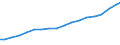 Sector of Performance: Higher education / Measure: National Currency / Type of Costs: Total (all types of costs) / Field of Sciences: All fields of science: Natural sciences and engineering / Country: Sweden