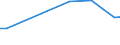 Sector of Performance: Higher education / Measure: National Currency / Type of Costs: Total (all types of costs) / Field of Sciences: All fields of science: Natural sciences and engineering / Country: Switzerland