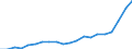 Sector of Performance: Higher education / Measure: National Currency / Type of Costs: Total (all types of costs) / Field of Sciences: All fields of science: Natural sciences and engineering: Natural Sciences / Country: Czechia