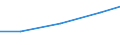 Sector of Performance: Higher education / Measure: National Currency / Type of Costs: Total (all types of costs) / Field of Sciences: All fields of science: Natural sciences and engineering: Natural Sciences / Country: Italy