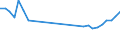 Country: Australia / Currency: US Dollars (millions) / Variable: Commissions in the reporting country / Ownership: 2. Foreign controlled undertakings / Insurance Type: Non-Life / Ra: Direct business