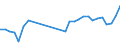 Country: Australia / Currency: US Dollars (millions) / Variable: Commissions in the reporting country / Ownership: 3. Branches and agencies of foreign undertakings / Insurance Type: Non-Life / Ra: Total