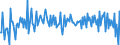 Country: Austria / Transaction: 620R - Financial Accounts, non-consolidated (SNA 2008): 620R - Financial Accounts, non-consolidated (SNA 2008): Net financial transactions / Sector: 620R - Financial Accounts, non-consolidated (SNA 2008): Total economy / Measure: Current prices, quarterly levels / Adjusted: Not seasonally adjusted