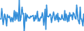 Country: Austria / Transaction: 620R - Financial Accounts, non-consolidated (SNA 2008): 620R - Financial Accounts, non-consolidated (SNA 2008): Net financial transactions / Sector: 620R - Financial Accounts, non-consolidated (SNA 2008): Total economy: Financial corporations / Measure: US $, current prices, current exchange rates, quarterly levels / Adjusted: Not seasonally adjusted