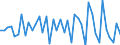 Country: Austria / Transaction: 620R - Financial Accounts, non-consolidated (SNA 2008): 620R - Financial Accounts, non-consolidated (SNA 2008): Net financial transactions / Sector: 620R - Financial Accounts, non-consolidated (SNA 2008): Total economy: Financial corporations: Monetary financial institutions: Monetary financial institutions other than Central bank / Measure: Current prices, quarterly levels / Adjusted: Not seasonally adjusted