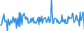 Country: Austria / Transaction: 620R - Financial Accounts, non-consolidated (SNA 2008): 620R - Financial Accounts, non-consolidated (SNA 2008): Net financial transactions / Sector: 620R - Financial Accounts, non-consolidated (SNA 2008): Total economy: Financial corporations: Insurance corporations and pension funds: Insurance corporations / Measure: Current prices, quarterly levels / Adjusted: Not seasonally adjusted