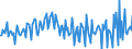 Country: Austria / Transaction: 620R - Financial Accounts, non-consolidated (SNA 2008): 620R - Financial Accounts, non-consolidated (SNA 2008): Net financial transactions / Sector: 620R - Financial Accounts, non-consolidated (SNA 2008): Total economy: Households and NPISH / Measure: US $, current prices, current exchange rates, quarterly levels / Adjusted: Not seasonally adjusted