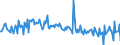 Country: Austria / Transaction: 620R - Financial Accounts, non-consolidated (SNA 2008): 620R - Financial Accounts, non-consolidated (SNA 2008): Net financial transactions: Total financial assets / Sector: 620R - Financial Accounts, non-consolidated (SNA 2008): Total economy: Financial corporations: Insurance corporations and pension funds: Insurance corporations / Measure: US $, current prices, current exchange rates, quarterly levels / Adjusted: Not seasonally adjusted