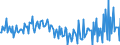 Country: Austria / Transaction: 620R - Financial Accounts, non-consolidated (SNA 2008): 620R - Financial Accounts, non-consolidated (SNA 2008): Net financial transactions: Total financial assets / Sector: 620R - Financial Accounts, non-consolidated (SNA 2008): Total economy: Households and NPISH: Households / Measure: Current prices, quarterly levels / Adjusted: Not seasonally adjusted