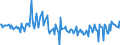 Country: Austria / Transaction: 620R - Financial Accounts, non-consolidated (SNA 2008): 620R - Financial Accounts, non-consolidated (SNA 2008): Net financial transactions: Total financial assets / Sector: 620R - Financial Accounts, non-consolidated (SNA 2008): Rest of the world / Measure: US $, current prices, current exchange rates, quarterly levels / Adjusted: Not seasonally adjusted