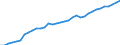 Tax: Total tax revenue: Total tax revenue exclusive of taxes collected for the EU / Government: Federal or Central government