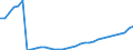 Tax: Total tax revenue: Total tax revenue exclusive of taxes collected for the EU / Government: Local government