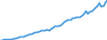 Tax: 1110 On income and profits / Government: Total