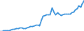 Tax: 1110 On income and profits: Income tax / Government: Federal or Central government