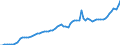 Tax: 1110 On income and profits: Income tax / Government: Total