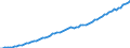 Tax: 1110 On income and profits: Contribution to chambers / Government: Total