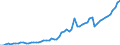 Tax: 1210 On profits / Government: Federal or Central government