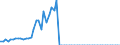 Tax: 1210 On profits: Tax on capital yields / Government: State/Regional