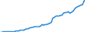 Taxe: 1100 Taxes on income, profits and capital gains of individuals / Government: Total