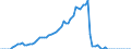 Taxe: 1110 On income and profits of individuals: Tax on multiple wages / Government: Total