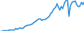 Taxe: 1200 Taxes on income, profits and capital gains of corporates / Government: Total