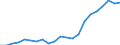 Tax: 1110 On income and profits / Government: Social Security Funds