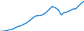 Tax: 1110 On income and profits / Government: Total