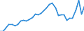 Tax: 2000 Social security contributions / Government: Federal or Central government