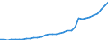 Tax: 2100 Employees: Pensions / Government: Social Security Funds