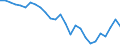 Country: Australia / Transaction: Financial net worth / Sector: Total economy and rest of the world: Total economy: Financial corporations: Central bank and other depository corporations: Other depository corporations / Measure: National currency, current prices