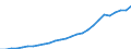 Country: Australia / Transaction: Financial net worth: Financial assets / Sector: Total economy and rest of the world: Total economy / Measure: National currency, current prices