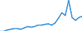 Country: Australia / Transaction: Financial net worth: Financial assets / Sector: Total economy and rest of the world: Total economy: Financial corporations: Central bank and other depository corporations: Central bank / Measure: National currency, current prices