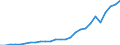 Country: Australia / Transaction: Financial net worth: Financial assets / Sector: Total economy and rest of the world: Rest of the world / Measure: US $, current prices, current exchange rates, end of period