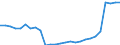 Country: Australia / Transaction: Financial net worth: Financial assets: Monetary gold and SDRs / Sector: Total economy and rest of the world: Total economy: Financial corporations / Measure: National currency, current prices