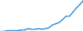 Country: Australia / Transaction: Financial net worth: Financial assets: Currency and deposits / Sector: Total economy and rest of the world: Total economy: Financial corporations / Measure: US $, current prices, current exchange rates, end of period