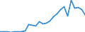 Country: Australia / Transaction: Financial net worth: Financial assets: Currency and deposits / Sector: Total economy and rest of the world: Total economy: Financial corporations: Central bank and other depository corporations / Measure: National currency, current prices