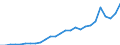 Country: Australia / Transaction: Financial net worth: Financial assets: Currency and deposits / Sector: Total economy and rest of the world: Rest of the world / Measure: National currency, current prices