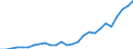 Country: Australia / Transaction: Financial net worth: Financial assets: Currency and deposits: Currency / Sector: Total economy and rest of the world: Total economy: Non-financial corporations / Measure: US $, current prices, current exchange rates, end of period