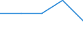 Country: Australia / Variable: VALU Value added, current prices / Industry: CTOTAL TOTAL: C15T37 MANUFACTURING: C17T19 Textiles, textile products, leather and footwear: C17T18 Textiles and textile products: C17 Textiles