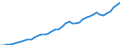 Country: Australia / Variable: VALU Value added, current prices / Industry: C27T35 Basic metals, metal products, machinery and equipment