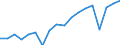 Country: Australia / Variable: VALK Value added, volumes / Industry: CTOTAL TOTAL: C01T05 AGRICULTURE, HUNTING, FORESTRY AND FISHING